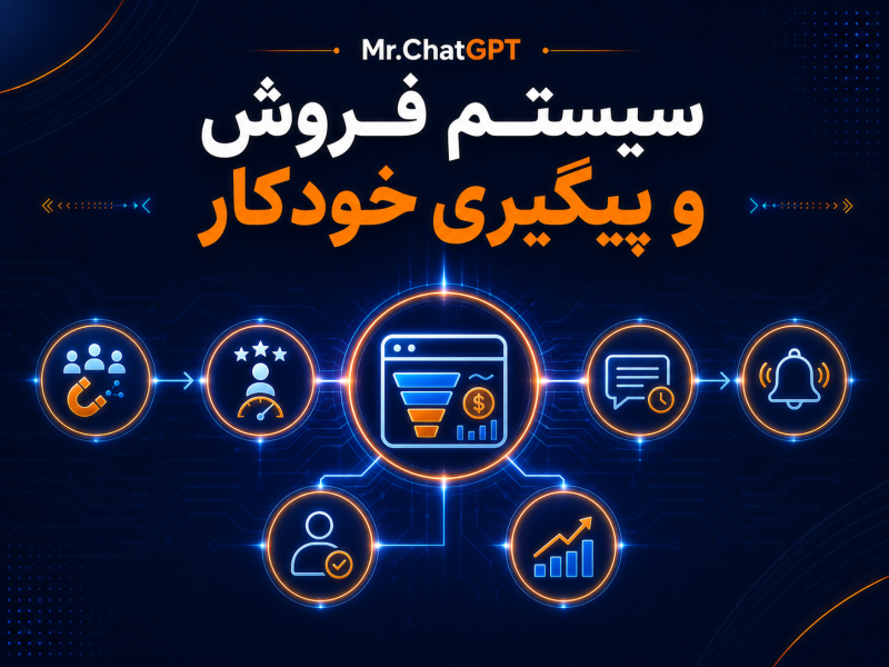 کاور کارگاه ۲۸ روزه سیستم فروش و پیگیری خودکار با هوش مصنوعی