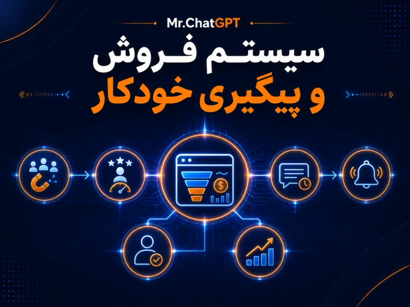 کاور کارگاه ۲۸ روزه سیستم فروش و پیگیری خودکار با هوش مصنوعی
