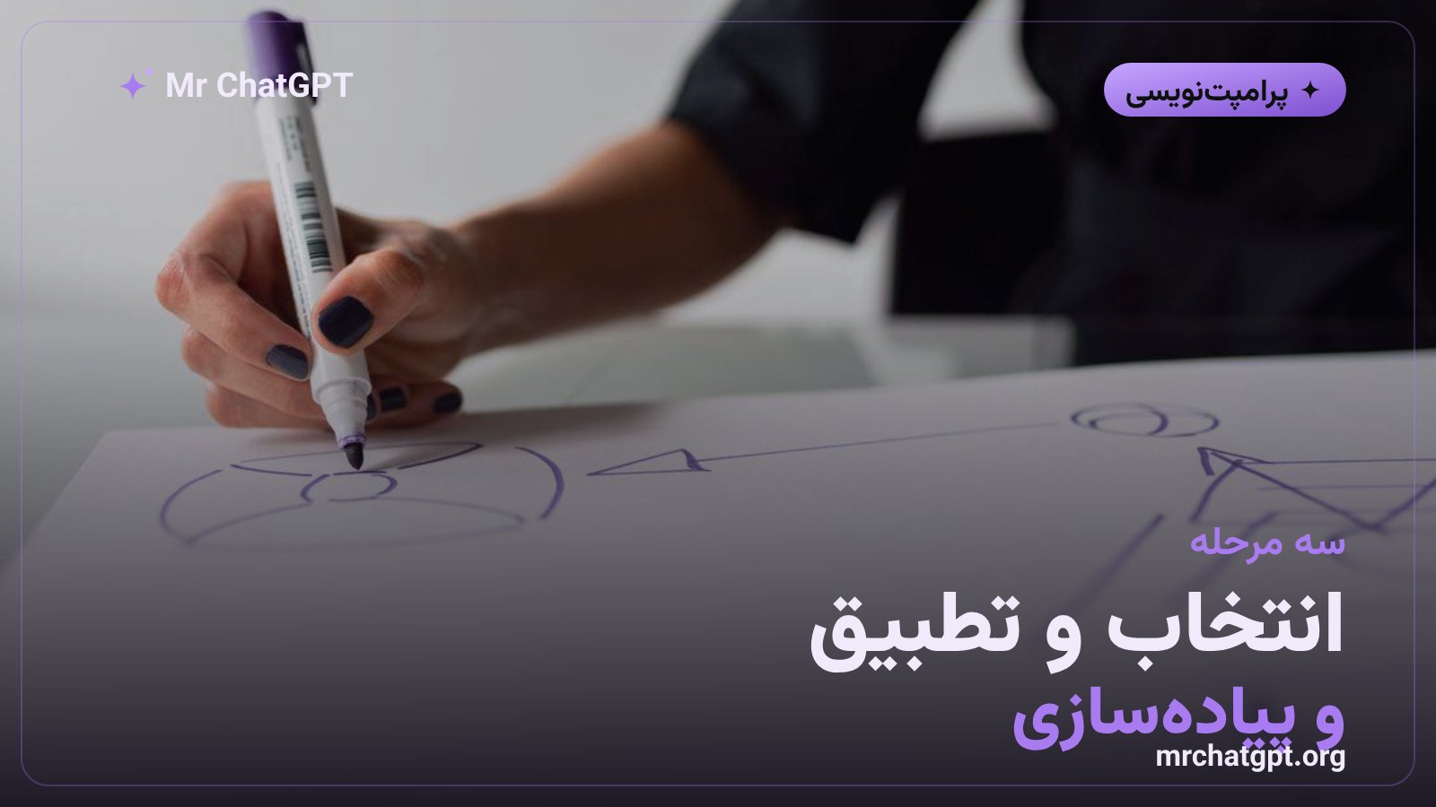 سه مرحلهٔ پرامپت خودکشف: انتخاب، تطبیق و پیادهسازی