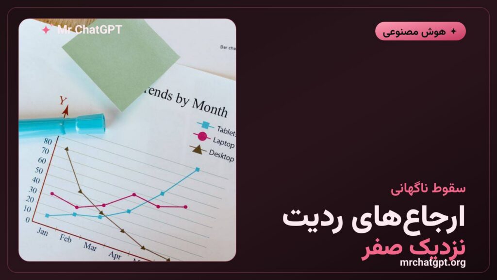 سقوط سهم ردیت از ارجاع‌های چت‌جی‌پی‌تی به نزدیک نیم درصد