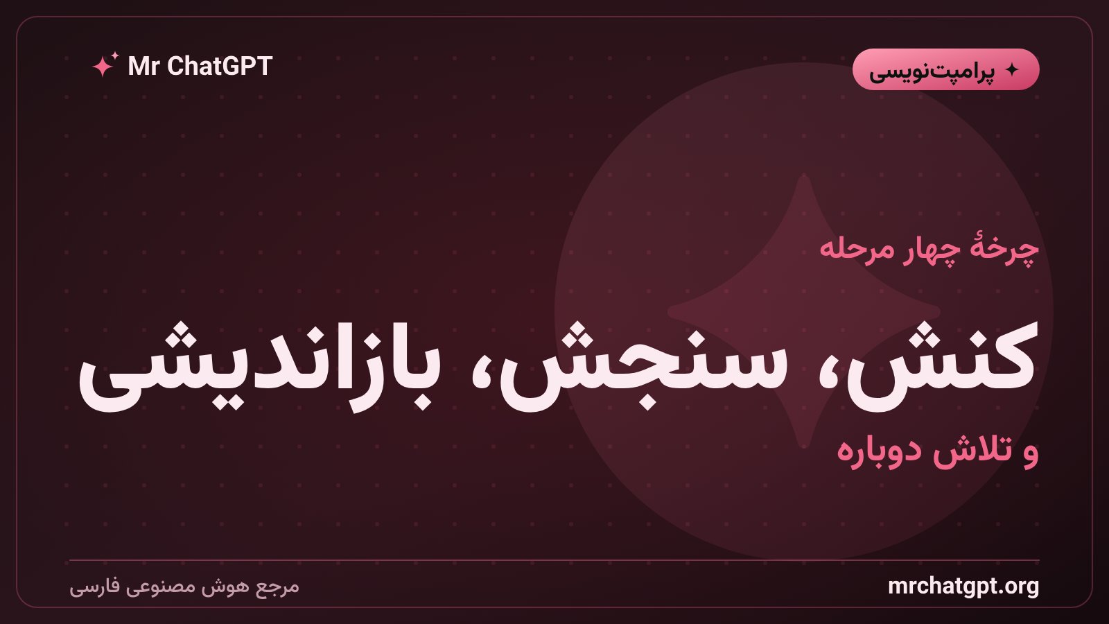 چرخهٔ چهارمرحله‌ای بازاندیشی: کنش، سیگنال شکست، بازاندیشی و تلاش دوباره