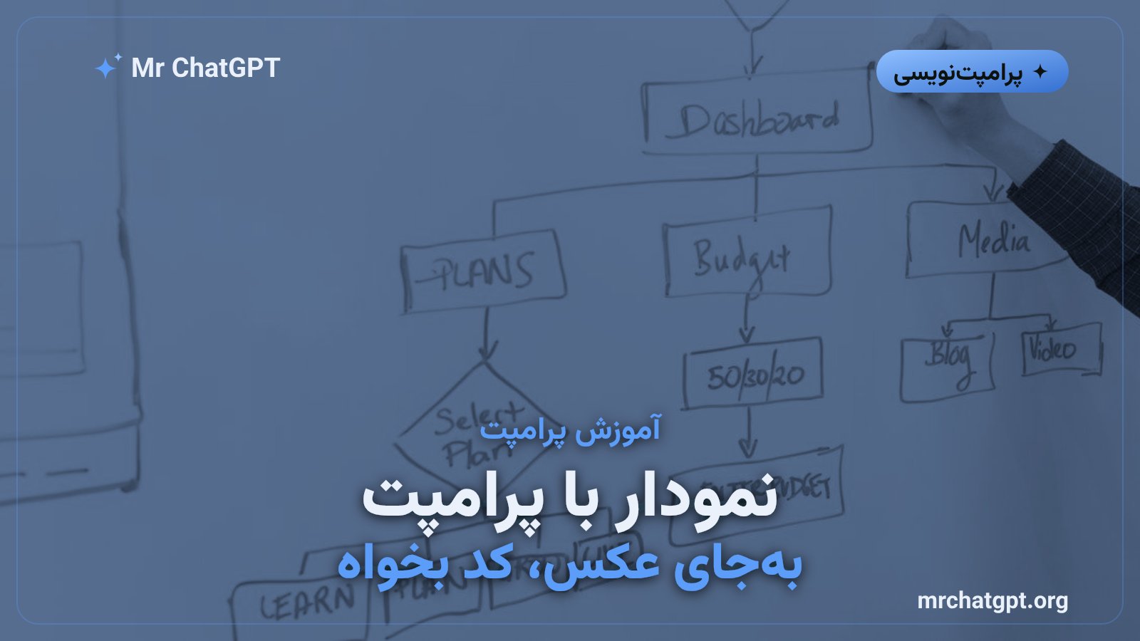 پرامپت نمودار و فلوچارت با هوش مصنوعی و زبان Mermaid