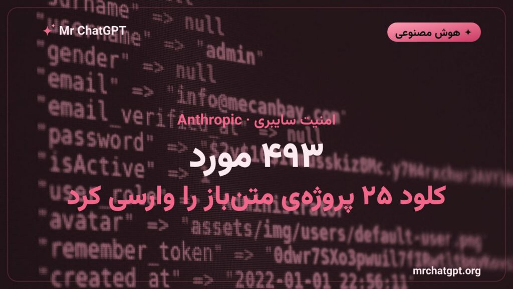 کلود آنتروپیک و کاهش سطح حمله‌ی ۲۵ پروژه‌ی متن‌باز با ۴۹۳ مورد شناسایی‌شده